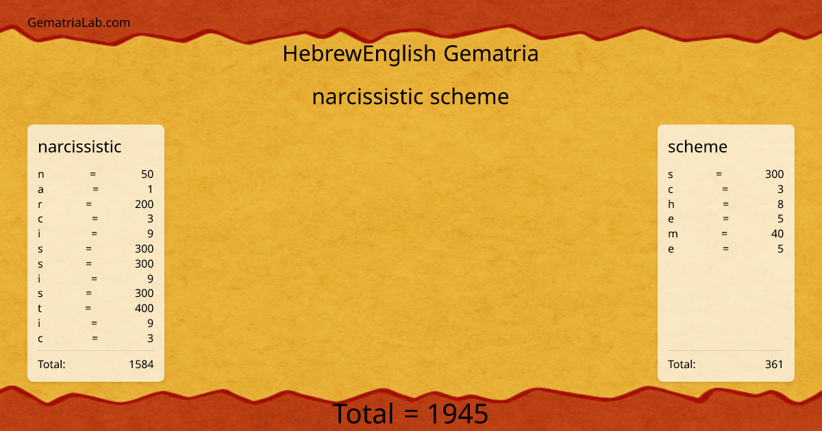 narcissistic scheme in hebrewEnglish Gematria
